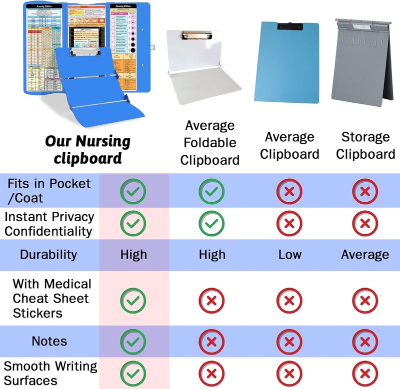 Trustnice Nursing Clipboard Foldable Clipboard Medical: Edition Cheat Sheets Aluminum 3 Layers Foldable Clipboards Nursing Pocket Size Profile Clip Nurse Clipboards Notepad for Nurses Students and Doctors - Image 4